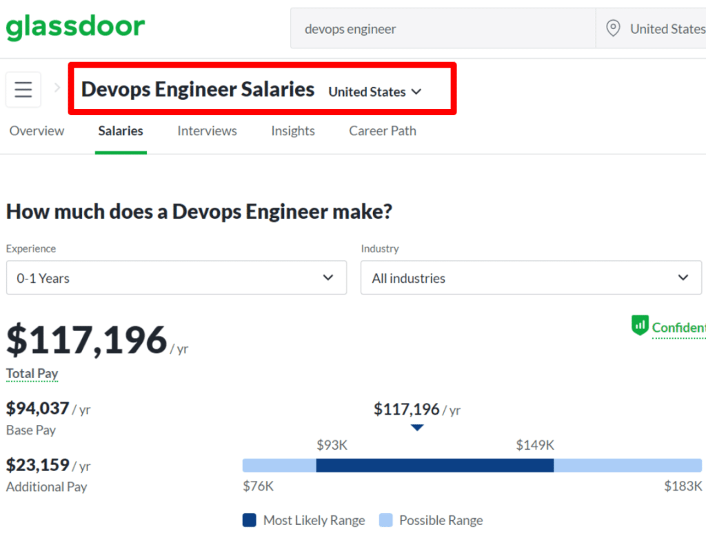 Kubernetes Engineer salary