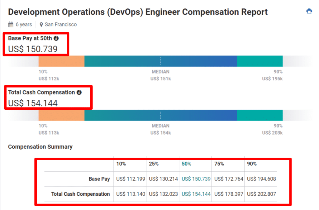 Kubernetes-Engineer-Salary-Guide 2023