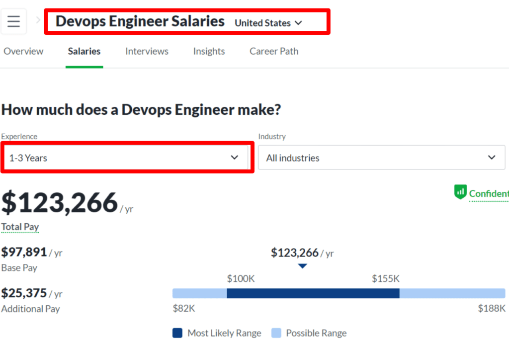 Mid-level-Kubernetes-Engineer-Salary