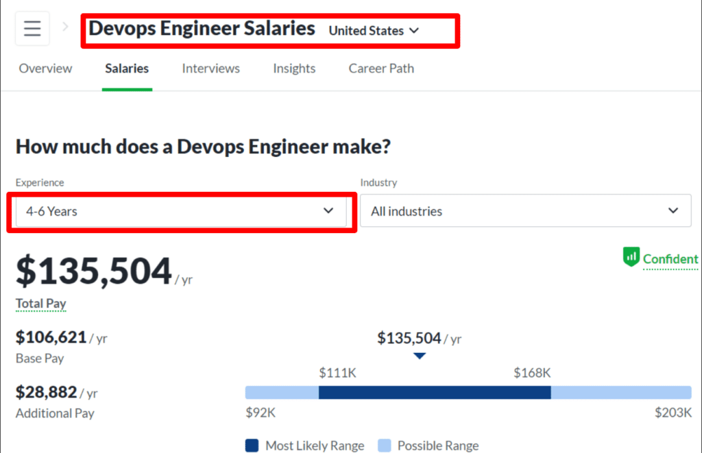 Senior Kubernetes Engineer Salary