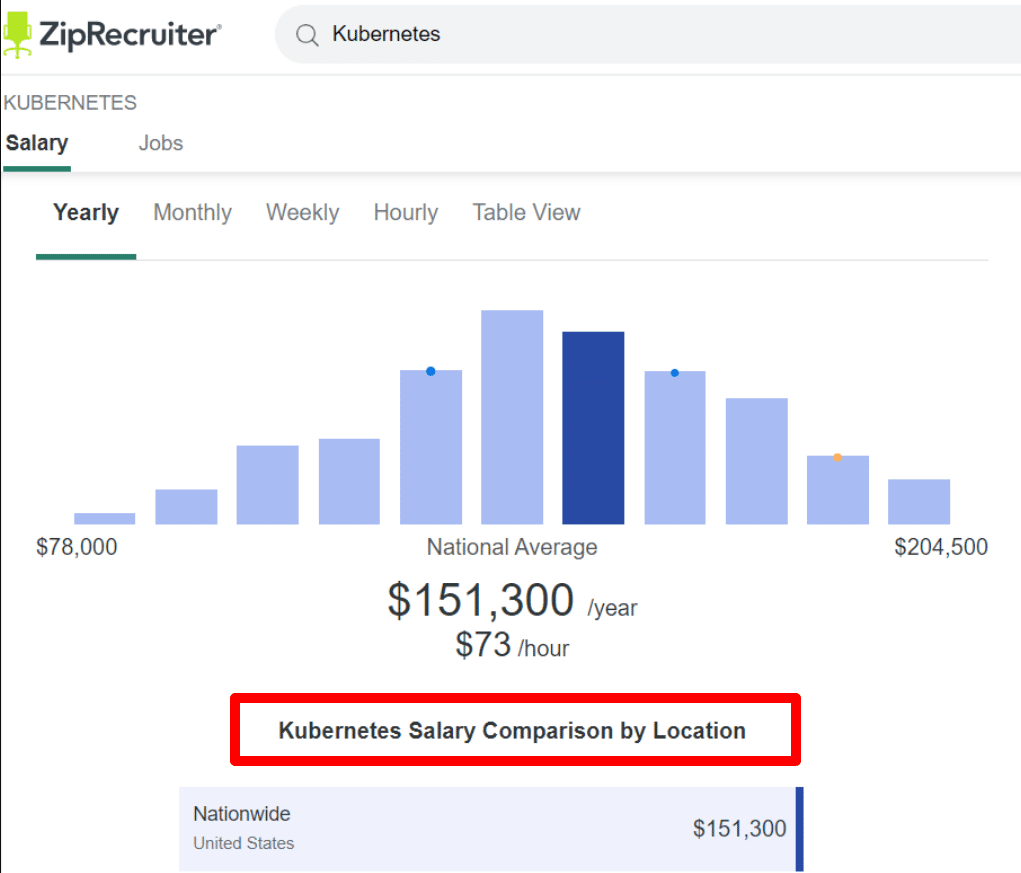 kubernetes-salary-comparison-by-location-